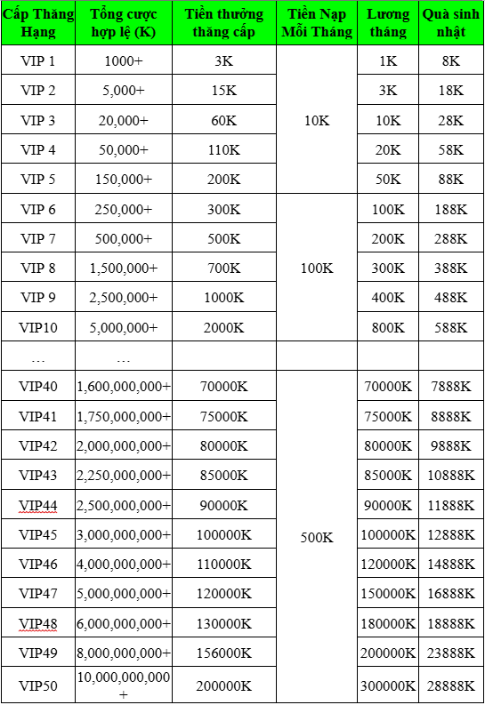 Hệ thống khuyến mãi VIP Good88